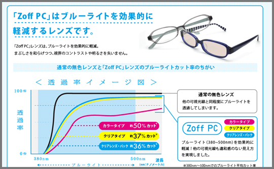 自分の目をブルーライトから守るために、Zoffの　PC用メガネを買ってみた